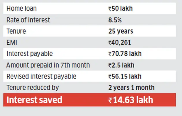 home loan fixed interest rates hdfc