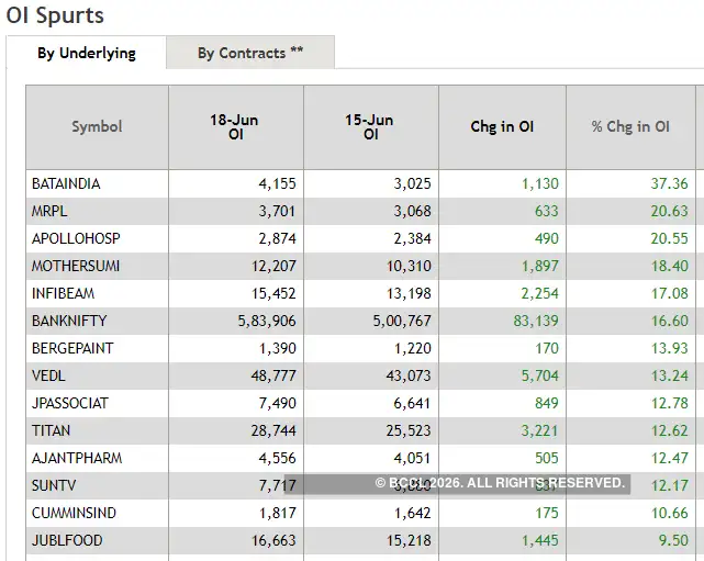 After Hours Buzzing stocks, insider trades and 52week lows on Monday