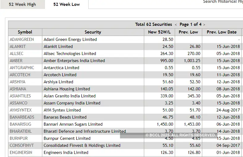 After Hours Buzzing stocks, insider trades and 52week lows on Monday