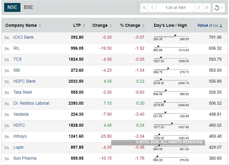 sensex After Hours IPO buzz, Nifty’s chart reading & trending stocks