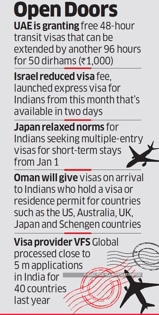 How Much Is 20 Million Dirhams In Indian Rupees