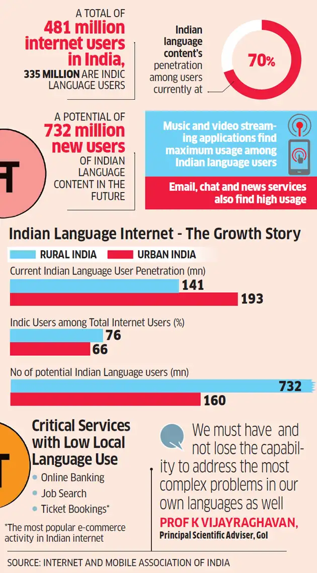 Tech Learning How India Is Shifting Towards An Inclusive Learning
