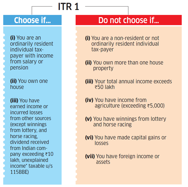 Itr Filing Online 6 Steps To File Income Tax Return Online File