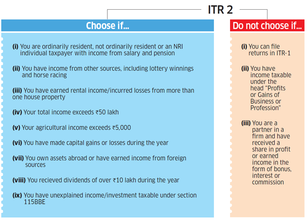 Income Tax Return Chart 2016
