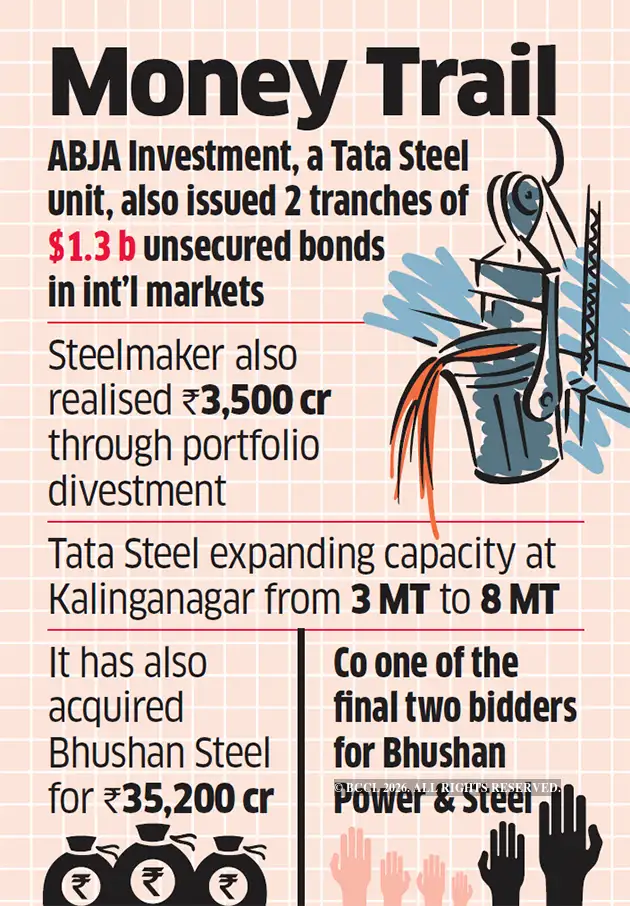 Tata Steel plans to raise Rs 12,000 crore via NCD issue - The Economic ...