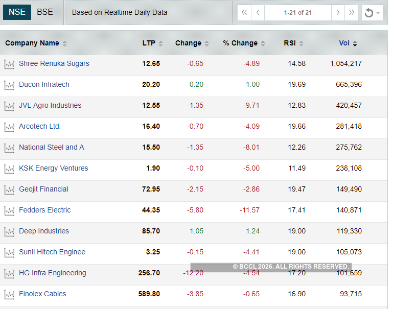 stock market today After Market Day 1 update on Varroc IPO, block
