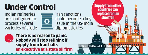 Indian refiners: US sanctions on Iran won’t disrupt crude supplies ...