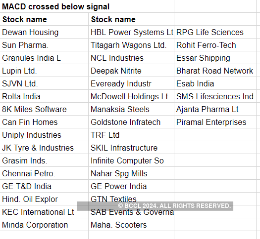 stocks that can gain: Tata Steel, Titan, Godrej among 51 stocks ready ...