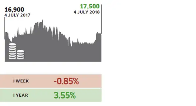 Alternative investment returns monitor: For the week ending July 4 ...