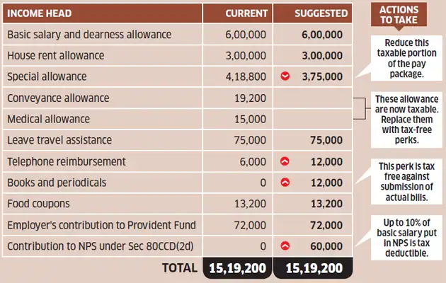 Tax optimiser: How claiming medical expenses under section 80DD 