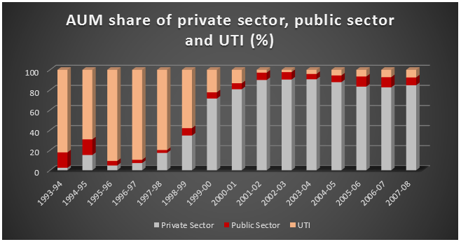 Uti Mf Share Price