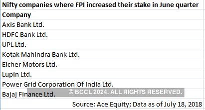 Stocks To Buy: Contra Play: Even In Times Of Their Exit, FIIs Raised ...