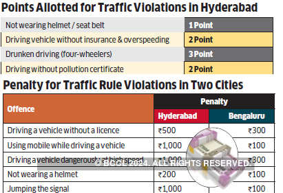 Traffic penalities: Karnataka may adopt Telangana’s point-based traffic ...