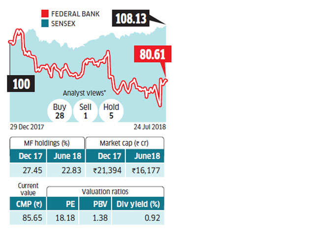 Small-Cap Stocks