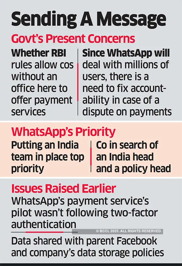 Whatsapp Payment Whatsapp Payments Hit Office Hurdle