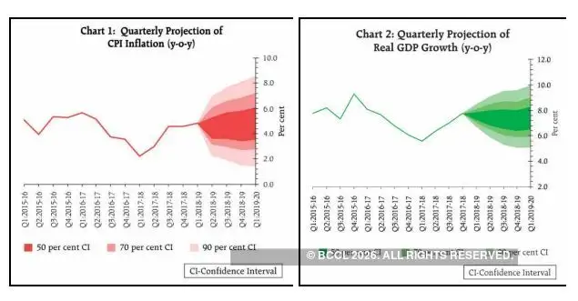 RBI policy meet: RBI hikes rates by 25 bps. Full text of Third Bi ...