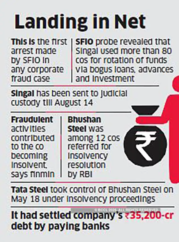 Bhushan Steel Neeraj Singhal Bhushan Steel former promoter Neeraj