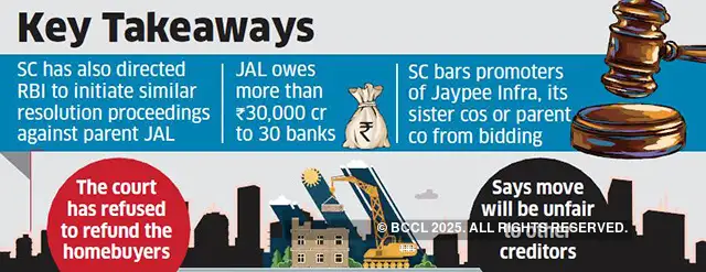 Jaypee Infratech Nclt Supreme Court Sends Jaypee Infratech Case