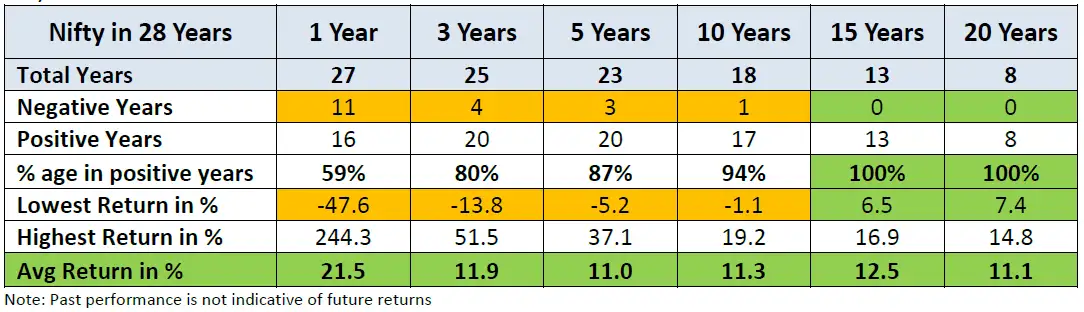 Investment Tips Fed Up With Market Swings Ulips Can Be A Knight In Your Armour The Economic Times