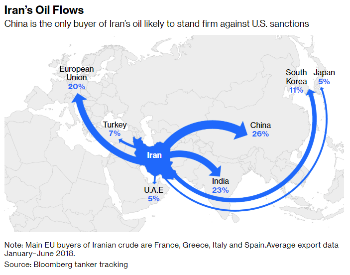 Crude Oil Us Sanctions On Iran Oil Will Hurt India More Than You Think The Economic Times