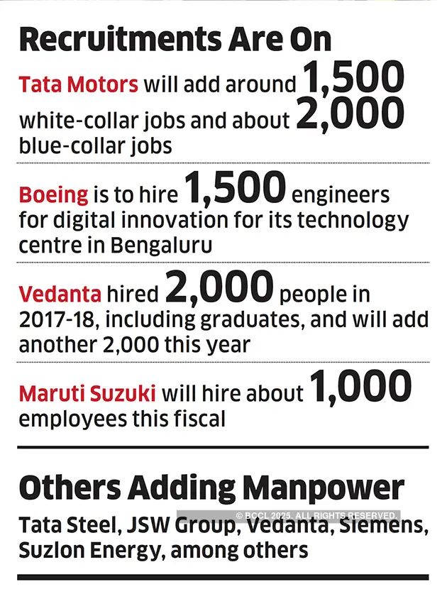 As Green Shoots Appear In Manufacturing Jobs On The Floor