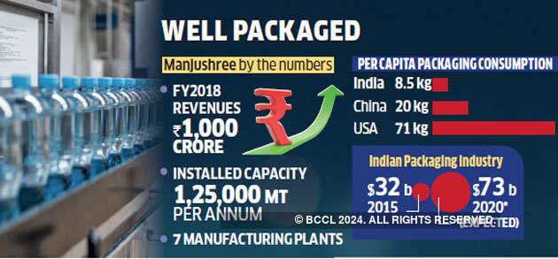 Advent to buy majority stake in Manjushree - The Economic ...