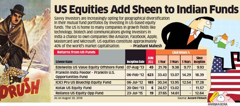 S P500 Index The Longest Stock Market Rally In History Take A Closer Look The Economic Times