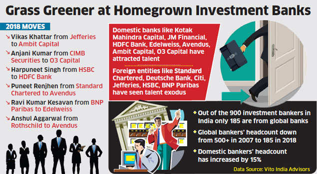 International banking jobs in india