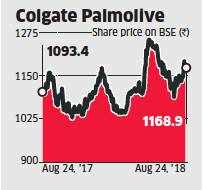 bse share price of colgate palmolive