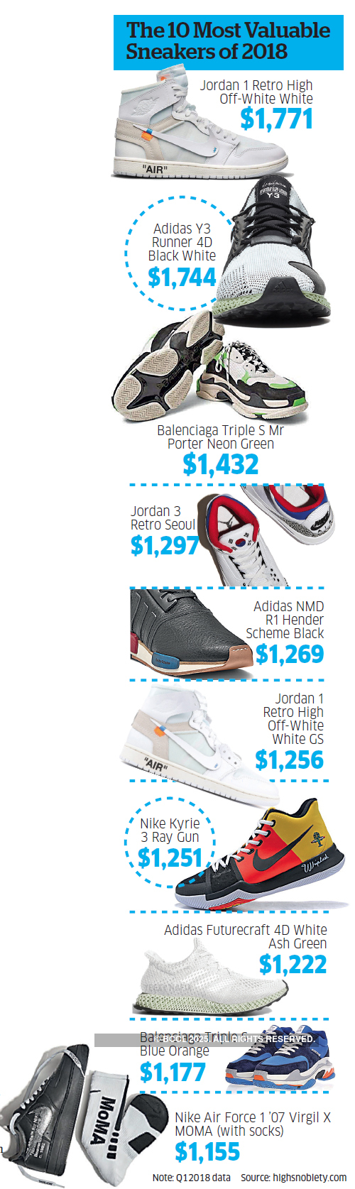 sneakerheads: Sneaker Speak style culture giving a push to premium ...