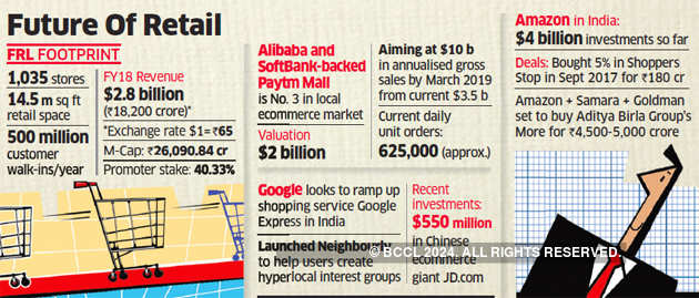 Kishore Biyani Future Retail Google Paytm Mall To Invest Rs