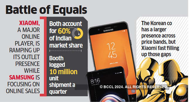 Mobile phone market's most epic battle is coming soon - The Economic Times