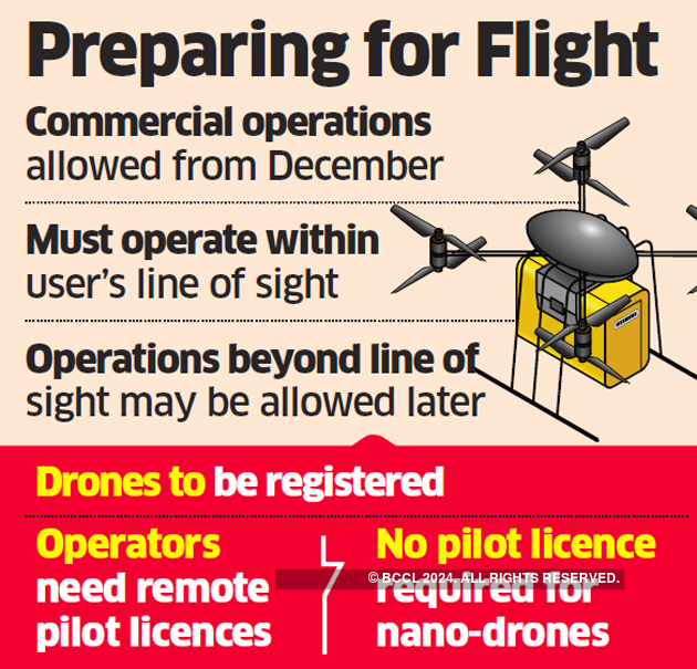 nano drone flipkart