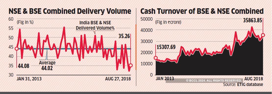 Bull Run Retail Investors Portfolios Often Don T Reflect The Bull Run Highs The Economic Times