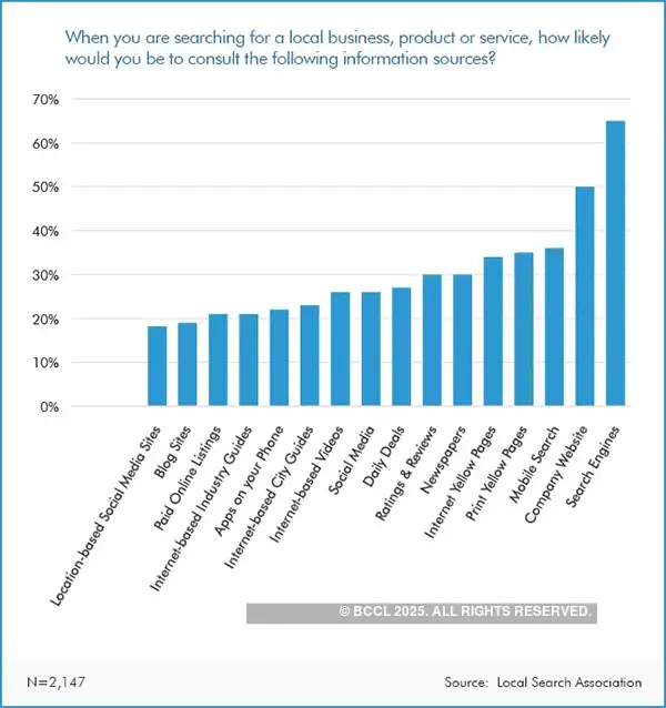 Branding for SME How inaccurate location data can damage your brand