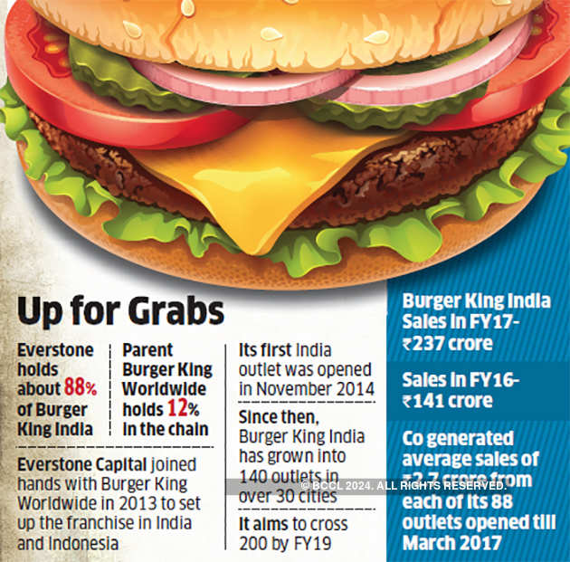 Everstone Puts On The Block A Piece Of Burger King India The Economic Times