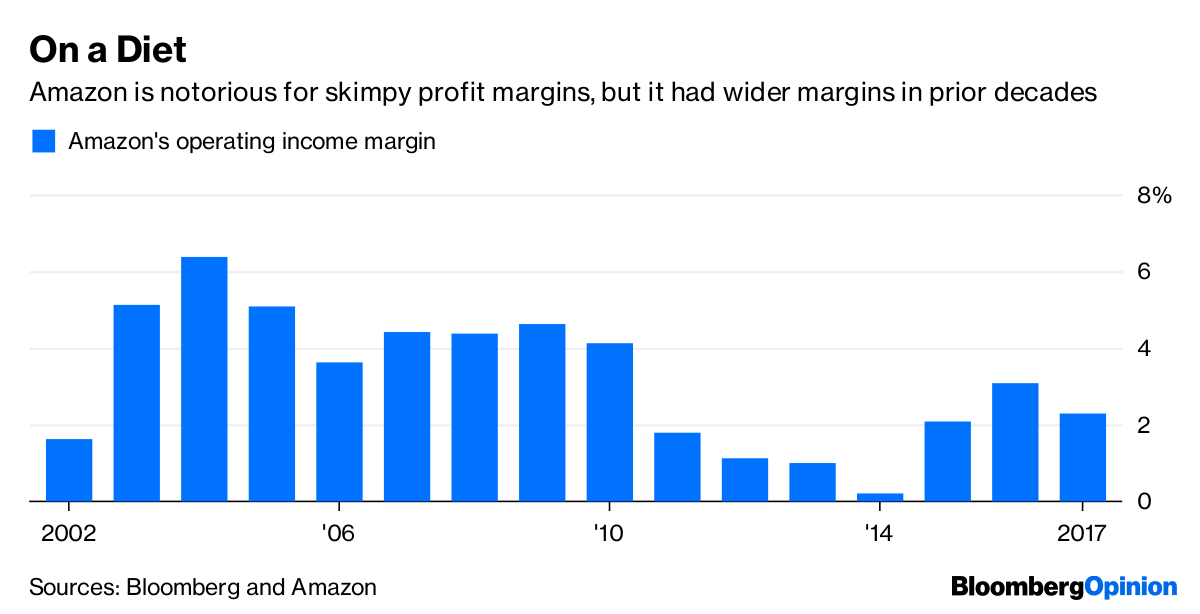 Amazon Com Amazon At 1 Trillion Is More Dream Than Reality The Economic Times