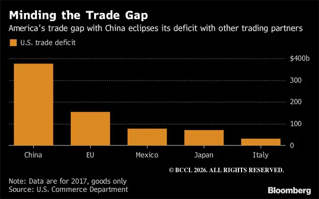 Donald Trump threatens tariffs on $267 billion more of China goods ...