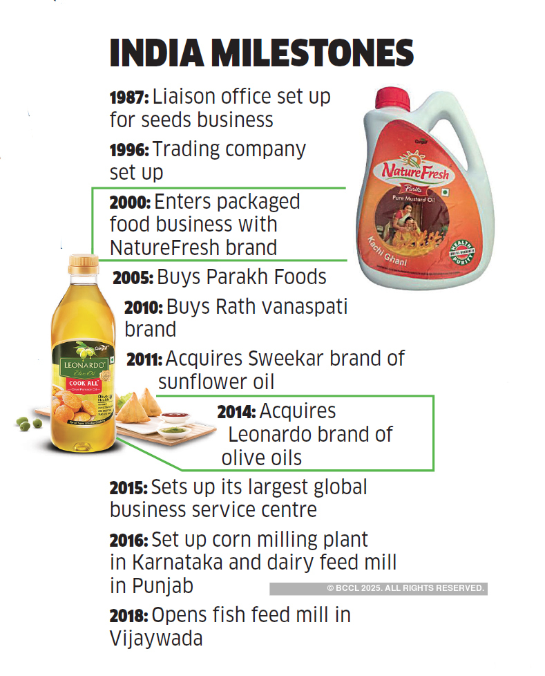 International food giant Cargill is changing the way it does business