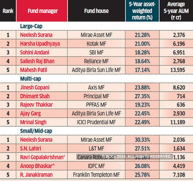 Top Investment Companies in Jayanagar 3rd Block - Best Finance