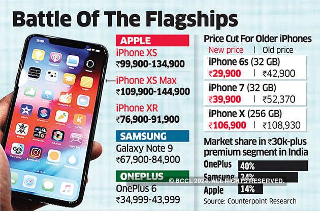 Apple S New Iphones Indians May Find Apple S New Crop Of Iphones Hard To Digest