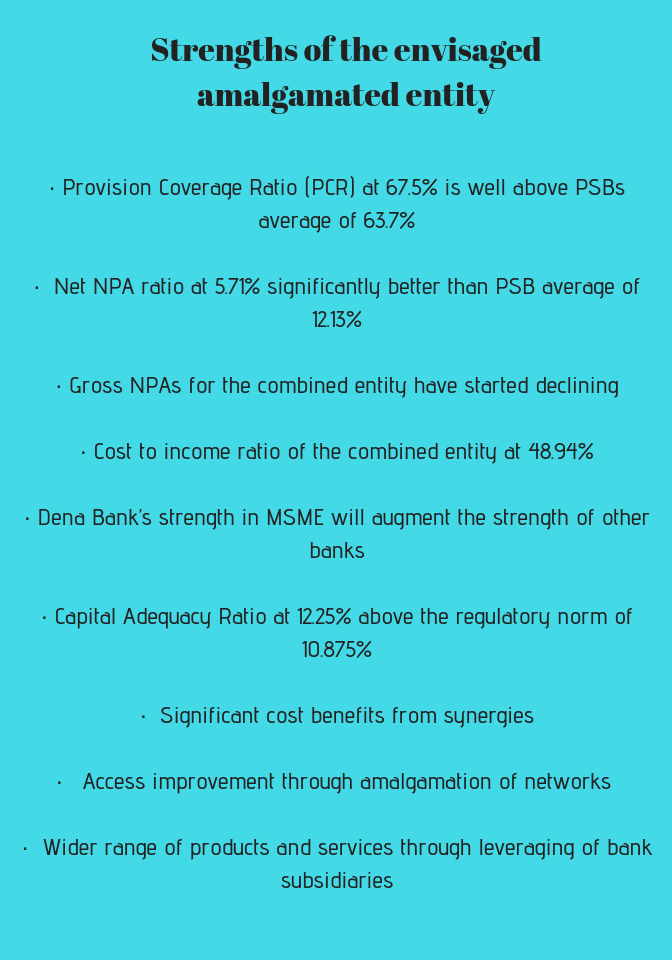 Bank Merger Bank Of Baroda Vijaya Bank And Dena Bank Merger To