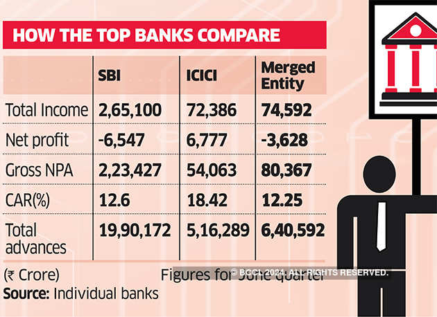 Bank Merger News Bank Of Baroda Vijaya Bank And Dena Bank To Be Merged