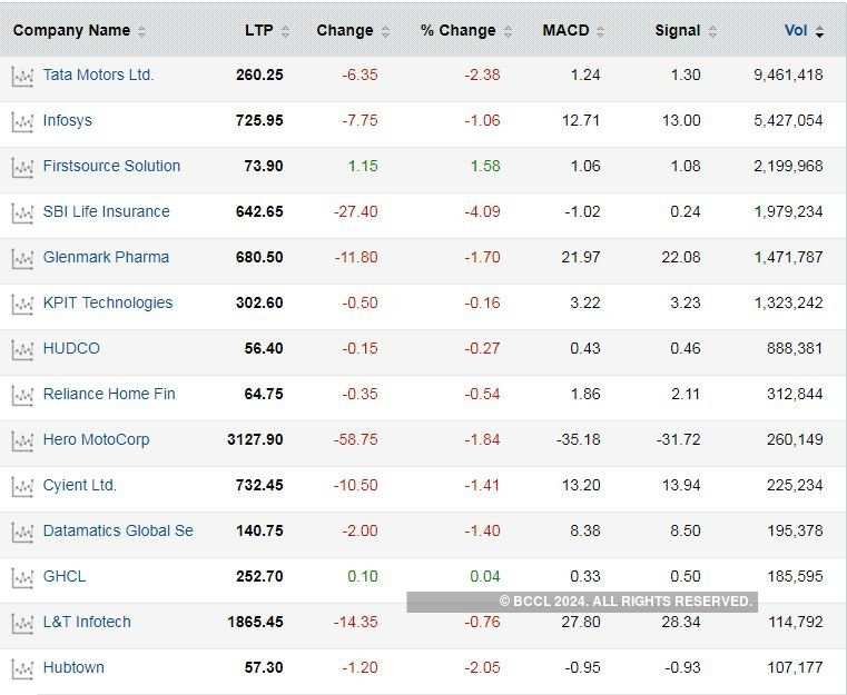 Technical Charts