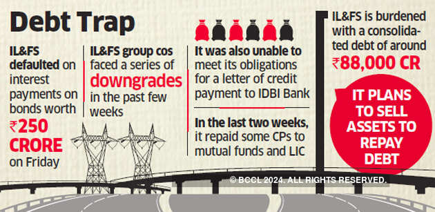 IL&FS Problem  India's largest Infrastructure company IL&