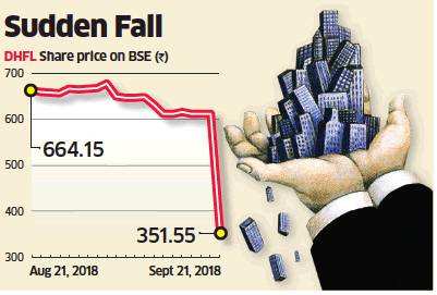 Dhfl share deals price