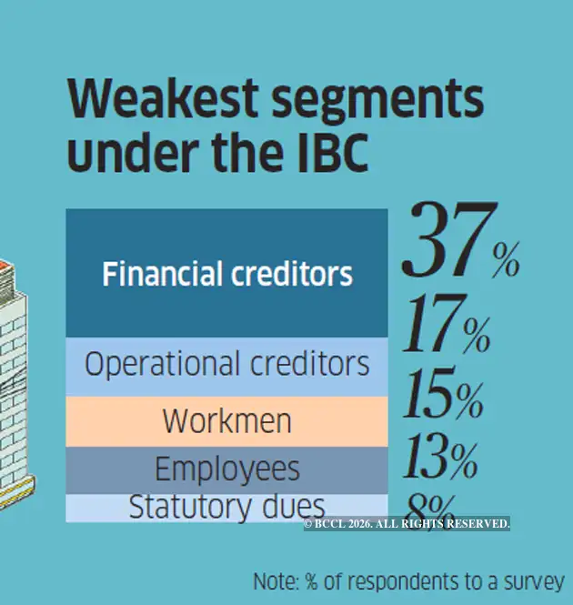 How to prevent IBC from becoming a victim of its own success - The ...