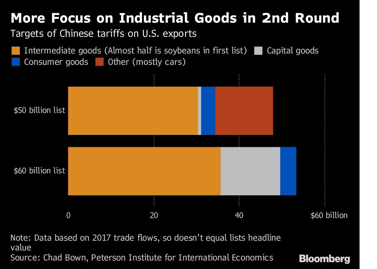 US China Trade War: Tariff Deadline Nears As China Scraps Trade Talks ...