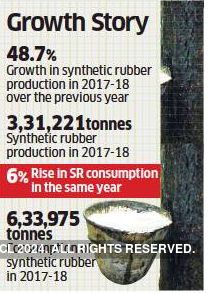 rubber importers in mumbai