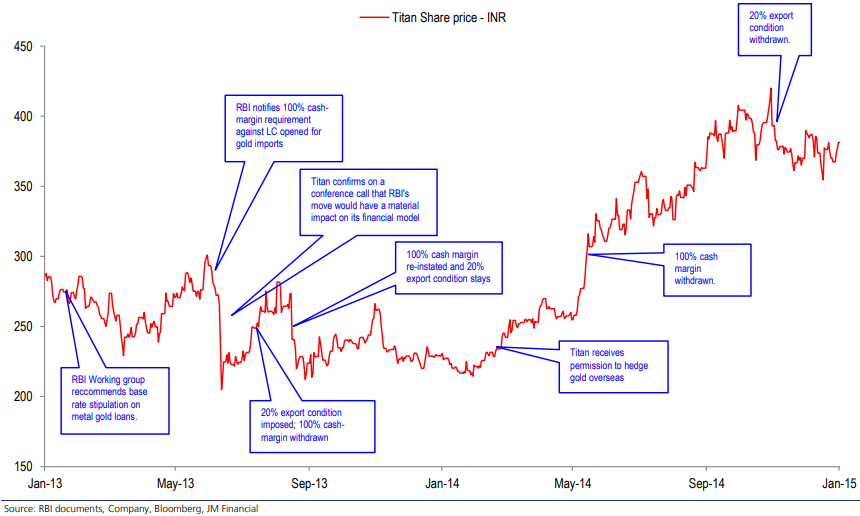 rakesh jhunjhunwala Jhunjhunwalas’ Rs 5,000 crore holding in Titan